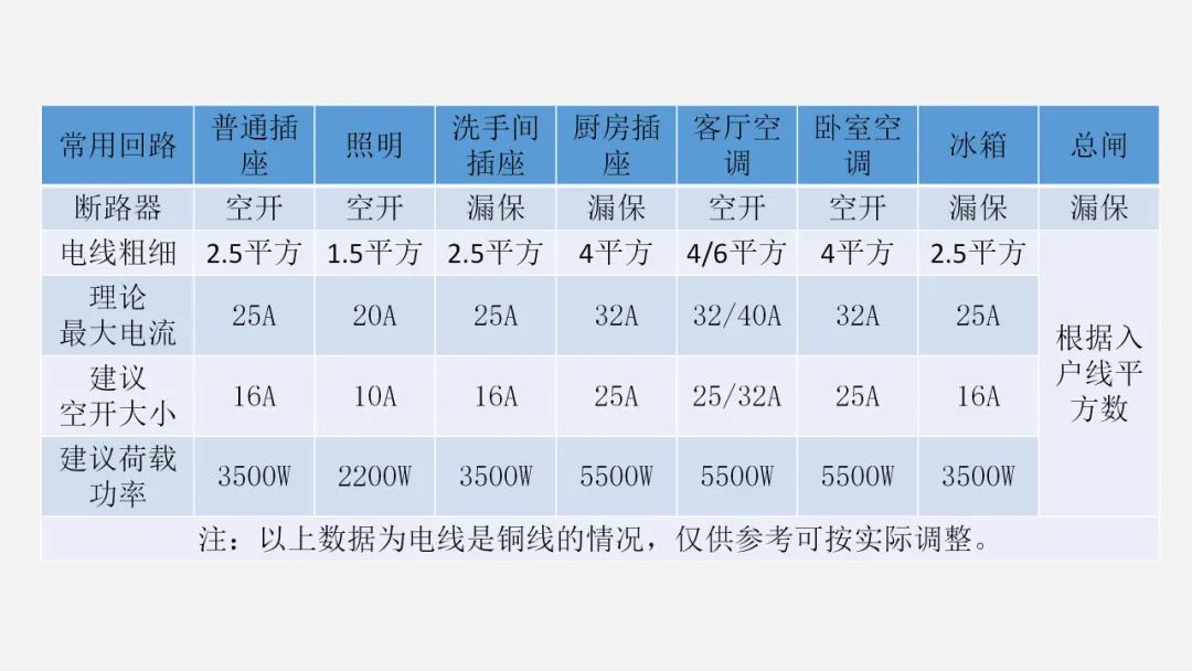 一书搞定家装九大空间尺寸及水电线路设计