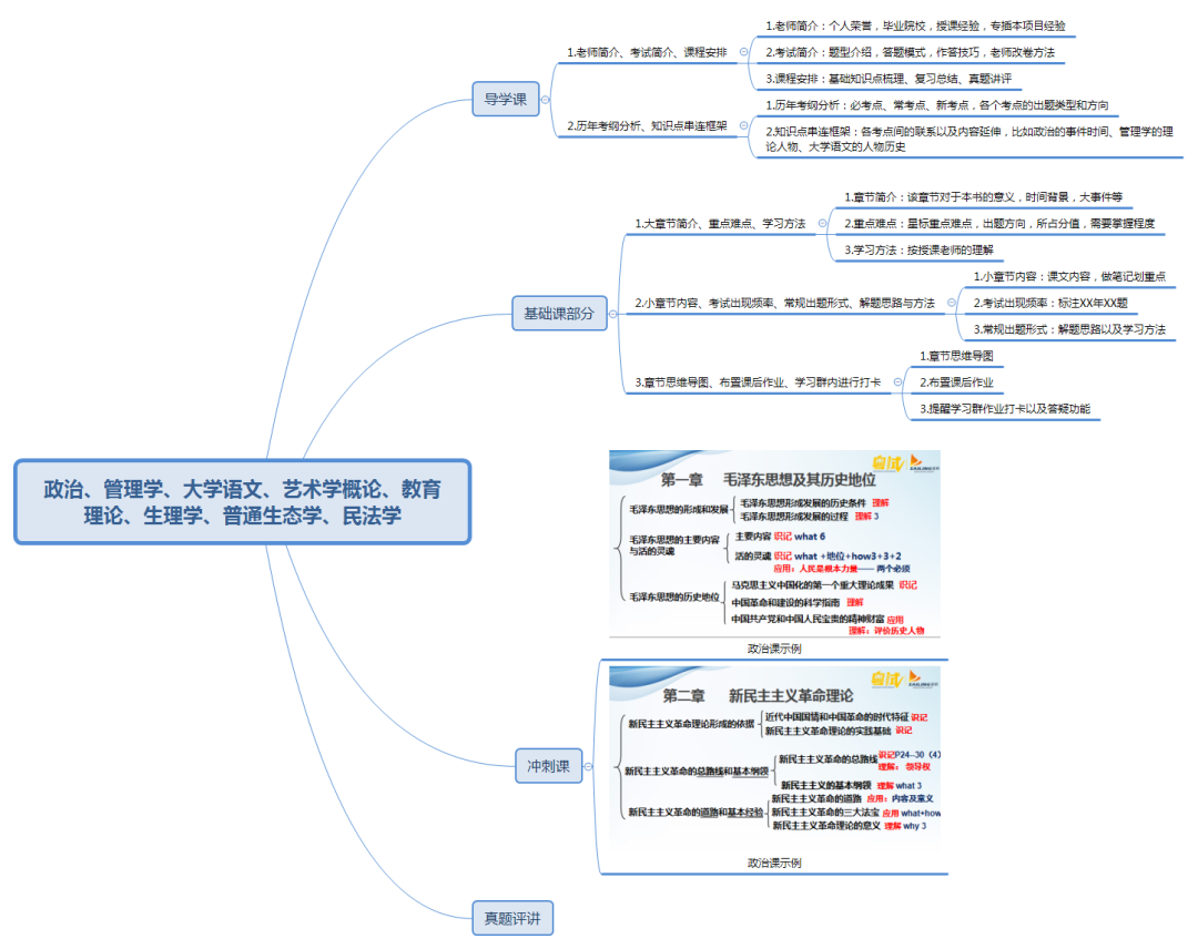 枝头教育顺利召开2020年（第二期）线上新入职授课教师培训会