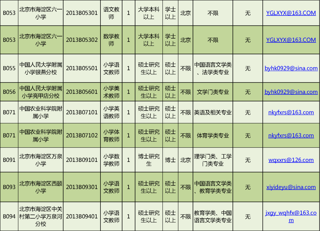 北京人才招聘（岗位超多）