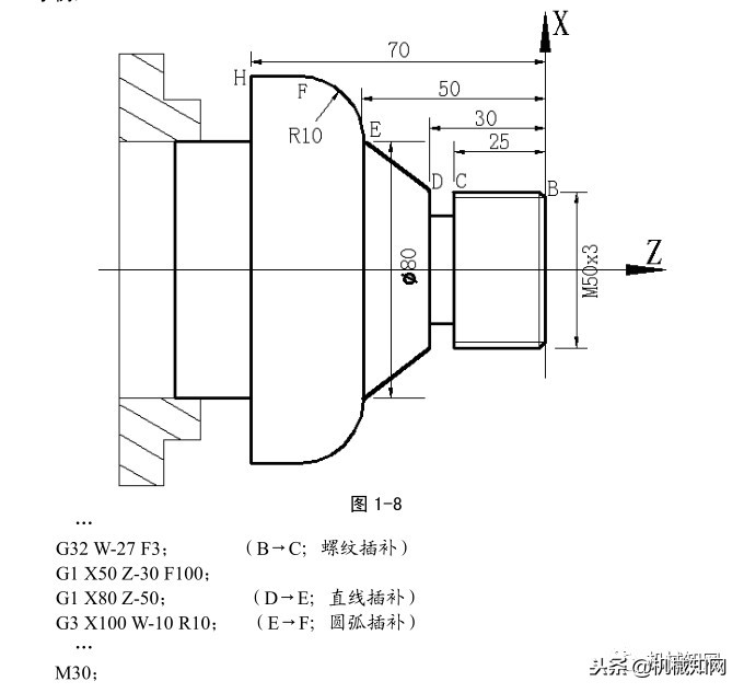 365页干货，广州数控车床数控系统编程与操作说明书
