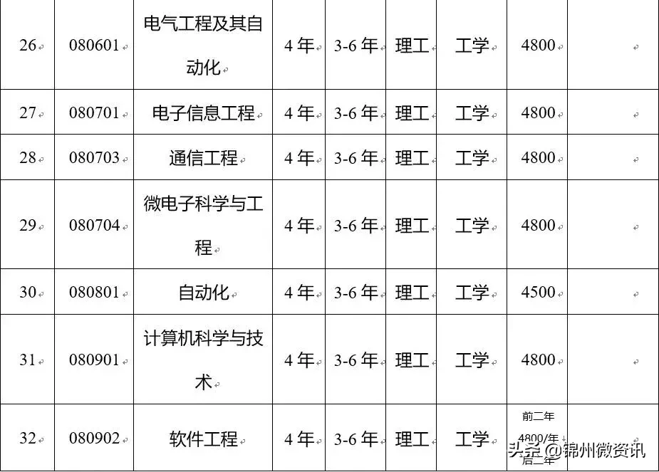 渤海大学2019年招生章程出炉
