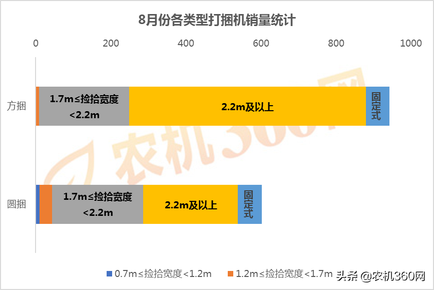 8月份打捆机热销品牌揭晓，竞争形势扑朔迷离