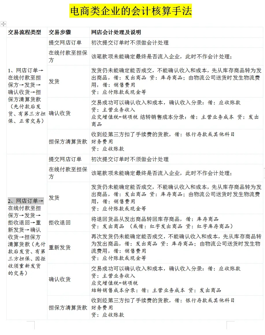 电商会计虽然好，但工作难度却不小，老会计的经验，一定要看