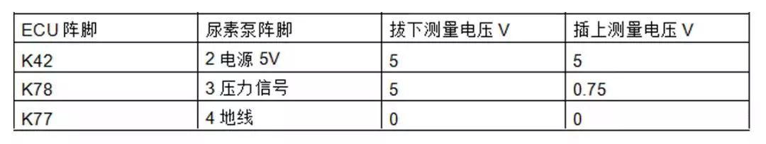 汽车发动机上常见的12个传感器，详细解读