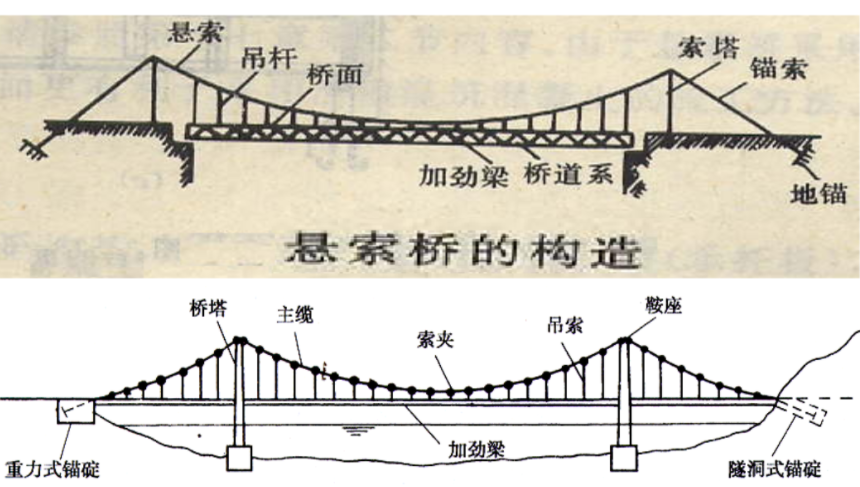 桥梁结构示意图（关于桥梁的广泛应用介绍）