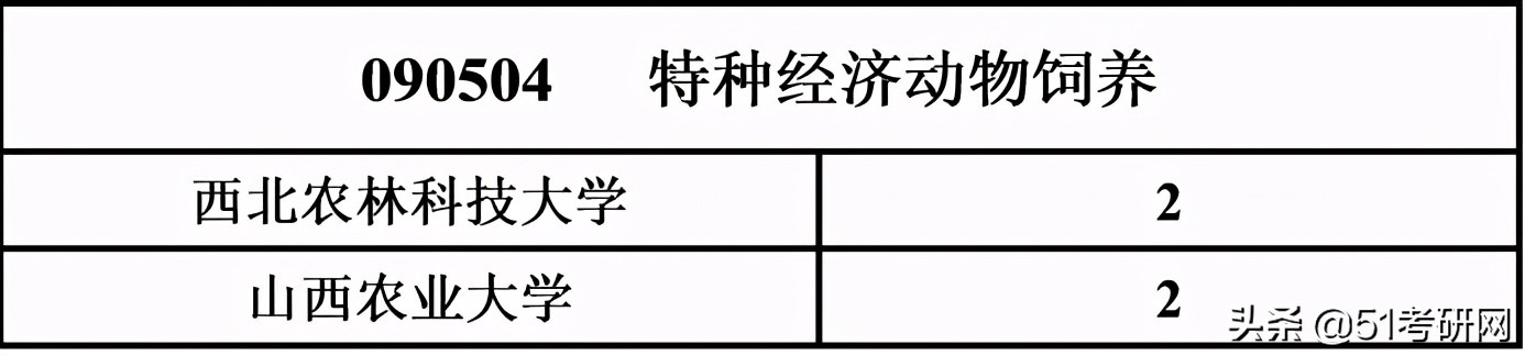 考研看过来，最近上热搜的这所985，说它最好考，没人不同意吧