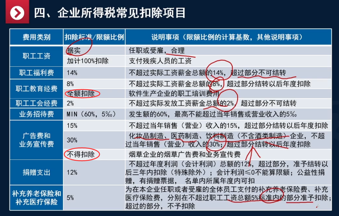 小规模纳税人汇算清缴怎么做账，申报操作步骤