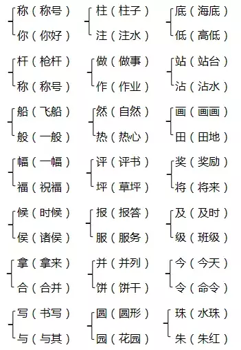 「知识点+习题」部编版三年级上册《第三单元》