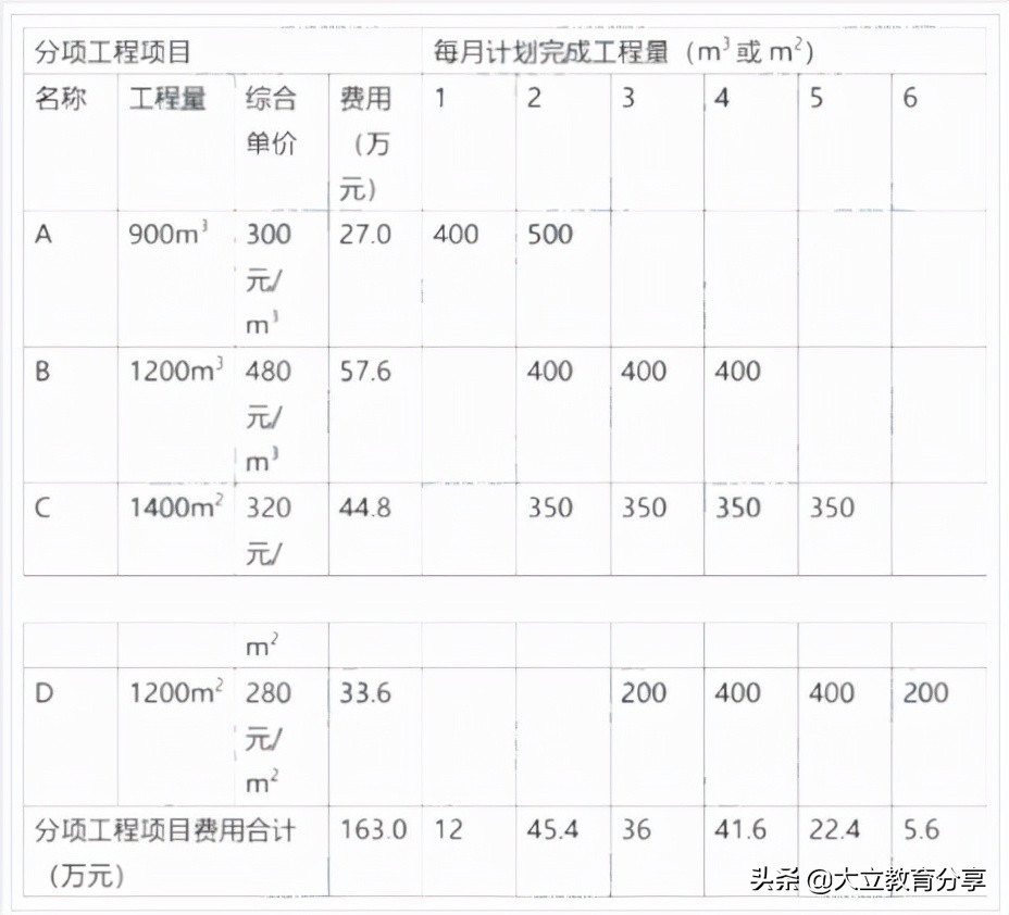 完整版：2021年一级造价工程师《案例分析(土建)》真题及答案解析