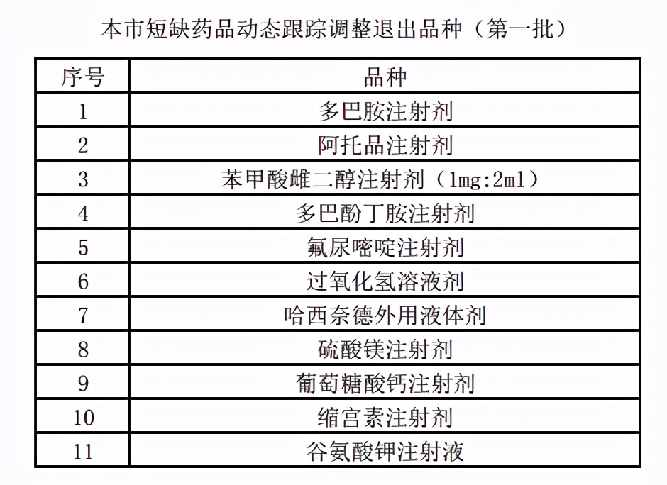 18个药品价格明显高于同类，这些企业已被多次点名