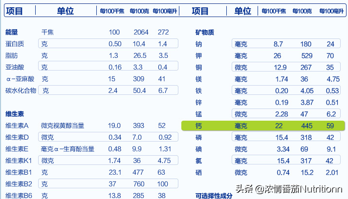 婴儿一段奶粉营养成分，国家做了哪些强制规定？