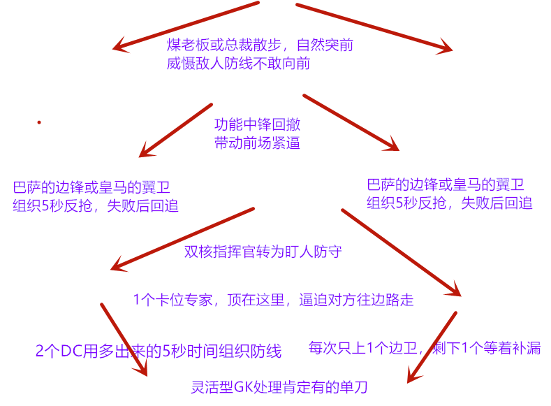 fm2010球员推荐(FM战术与足球巨星)