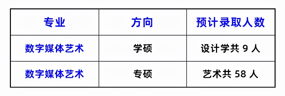 数媒考生看这里！北京高校数字媒体专业分析