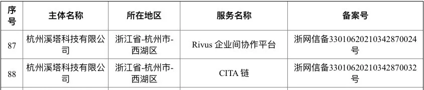 溪塔科技通过国家网信办区块链信息服务备案
