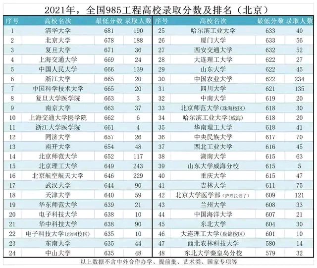 你为什么选择北理工(高考667分考生，执意选择西安交大，遭亲友反对！北理工不香吗？)