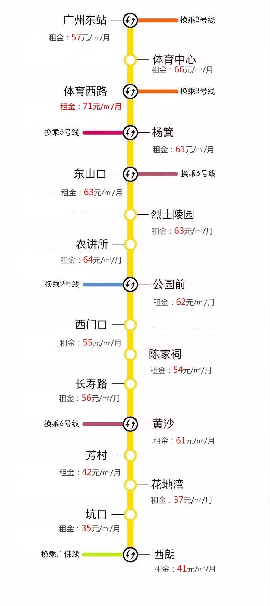 广州租房攻略：各地铁沿线房租大曝光！最便宜的地方竟然是？