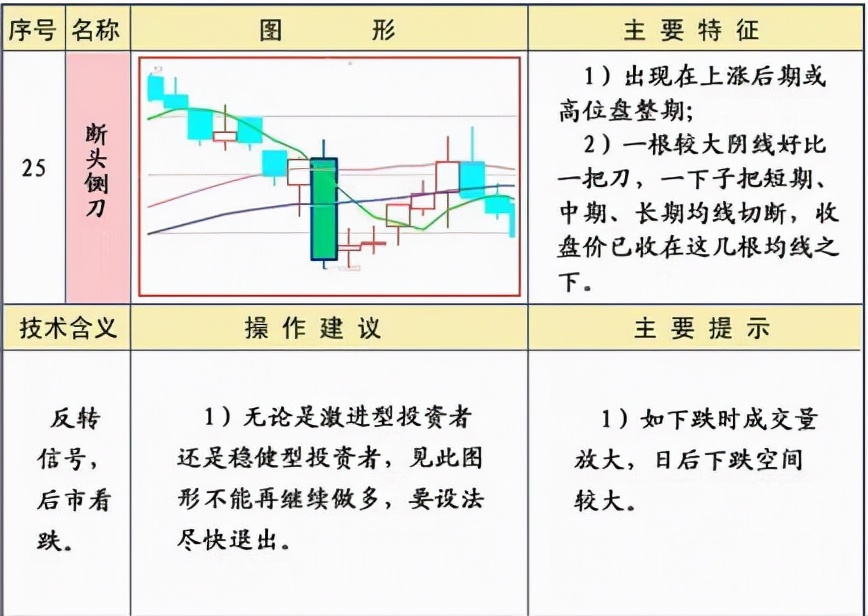 25种均线经典形态图解图片