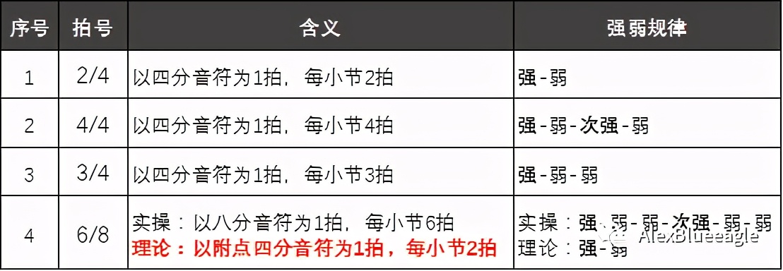 中央音乐学院初级音基考试全攻略