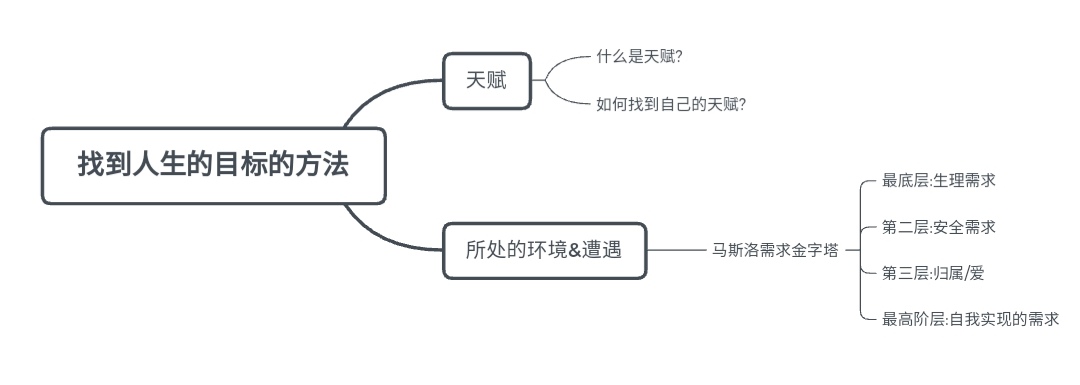 如果你迷茫不知道该干什么，那么请这样规划你的人生目标!