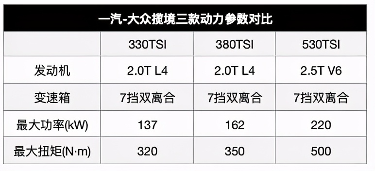 乘坐舒适度直追MPV，大众7座SUV也太大了吧