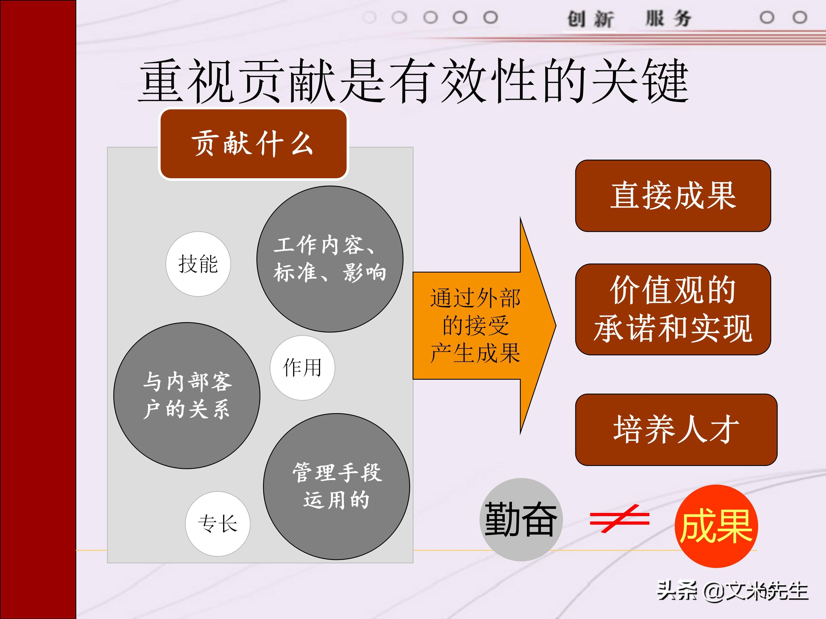 管理者需要具备哪些技能？165页中层管理人员执行力提升培训