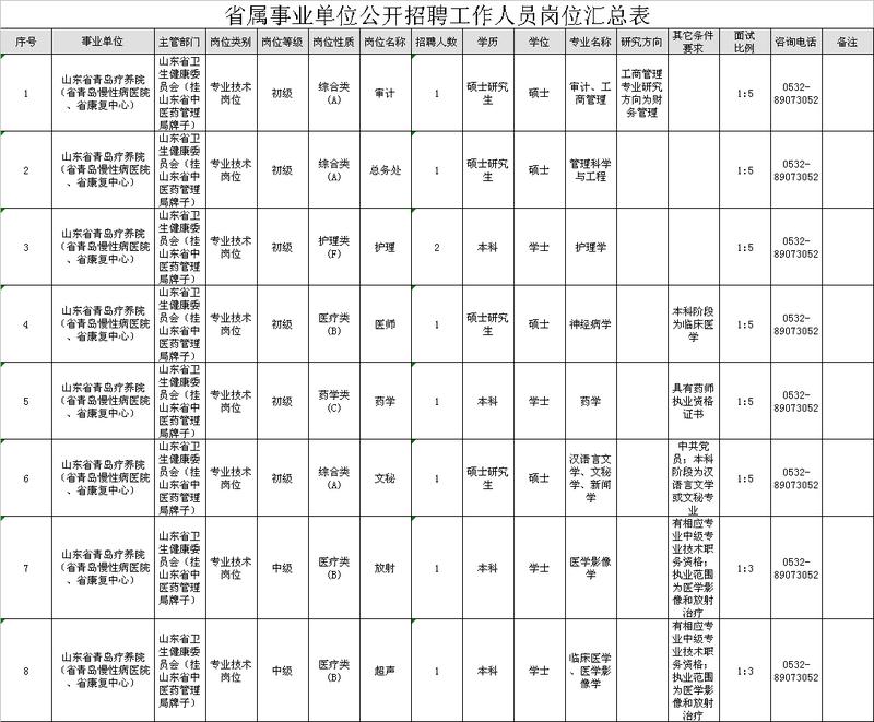 山东传媒职业学院招聘（山东三家省属事业单位招聘）