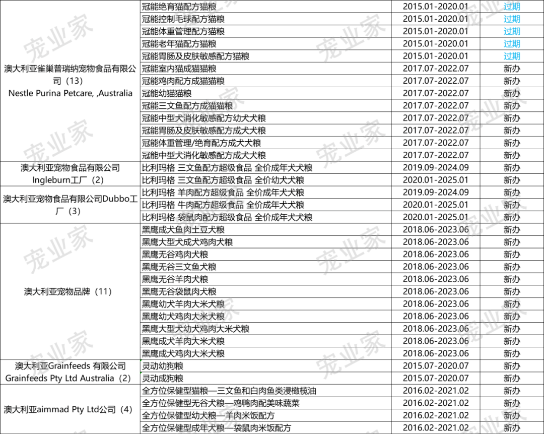 欧冠和爱肯拿哪个好(收藏｜这930款进口主粮，哪一个你卖过？)