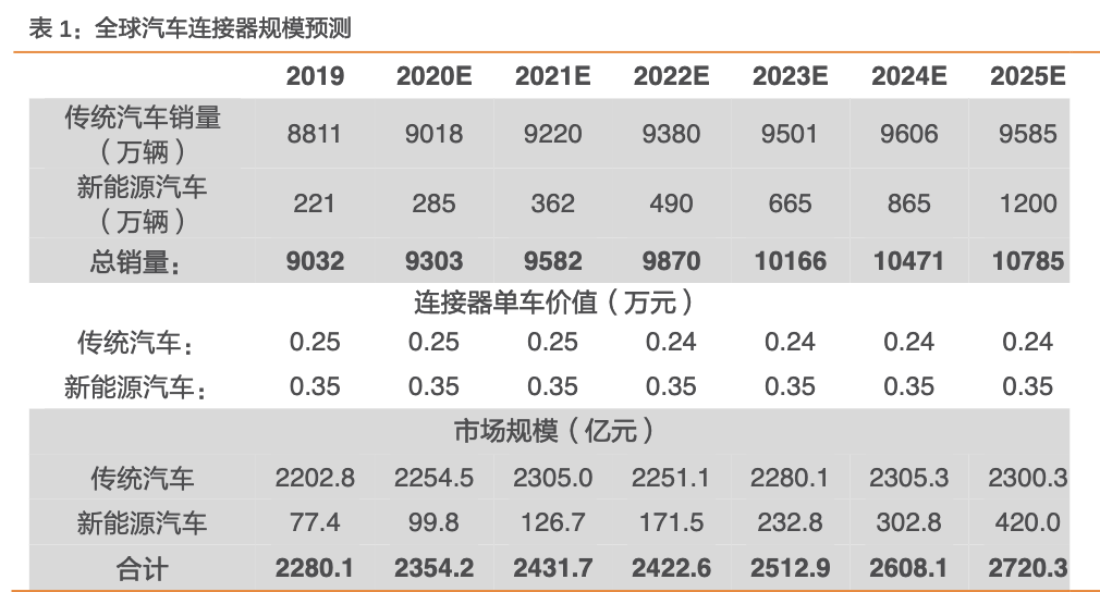 合肥得润电子招聘（公司深度）