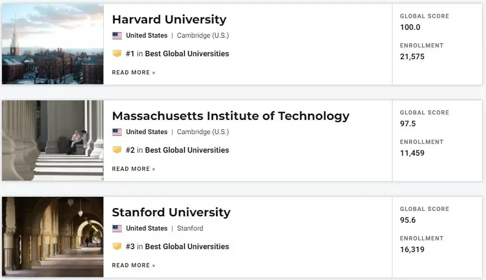 2022 U.S.News世界大学排行榜出炉，国大排第29，清华亚洲第一