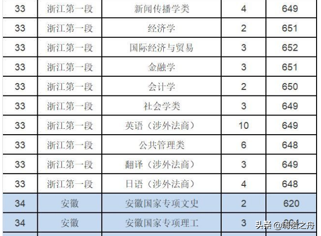 2018年华东政法大学在各省文科、理科录取分数线