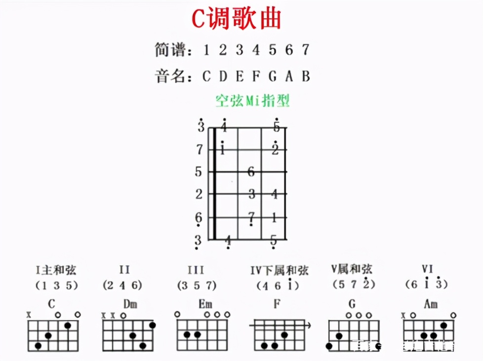 弹吉他如何配合变调夹(吉他夹变调夹怎么弹) - 趣味头条