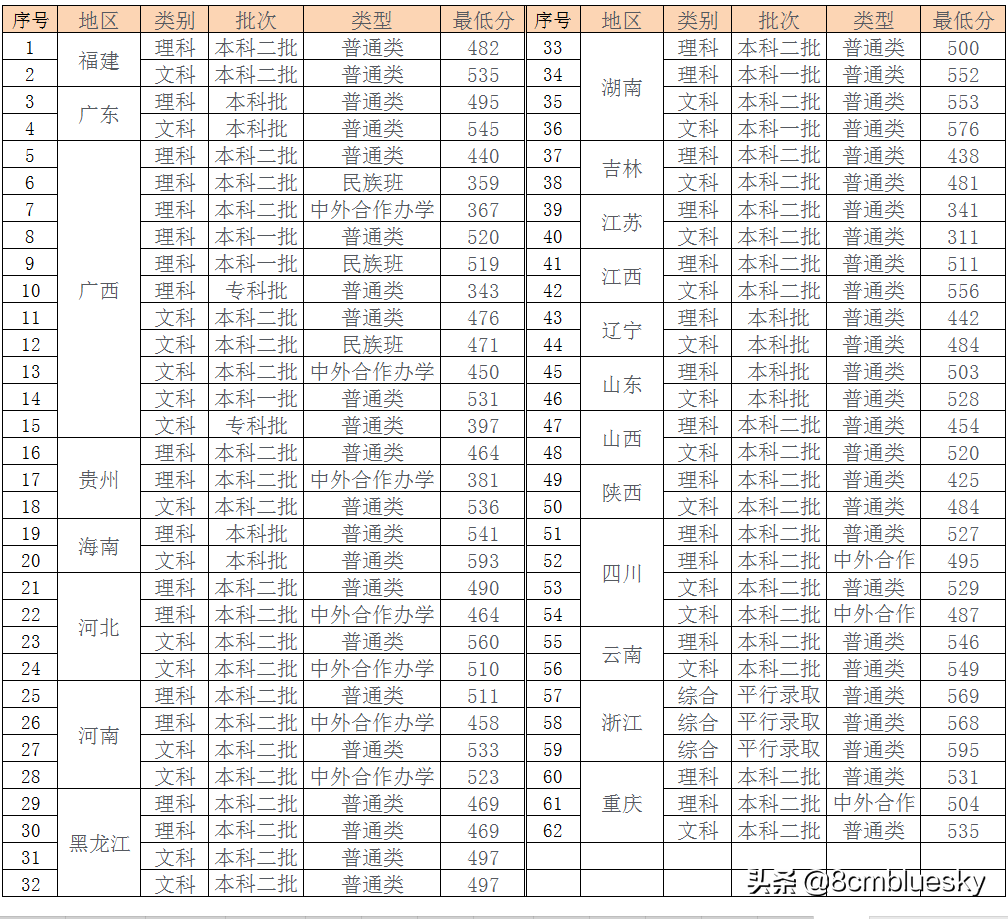 未来大有可为，中医药类高校大盘点（十八）——广西中医药大学