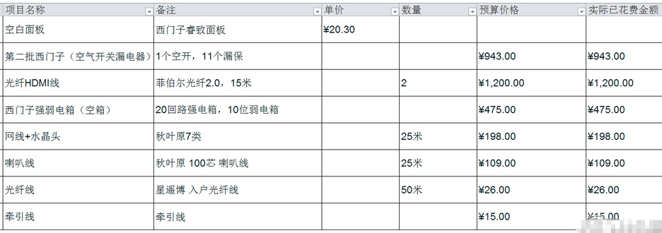 这应该是装修界主流的预算报价单吧！一分假都不参合，贴近实际！