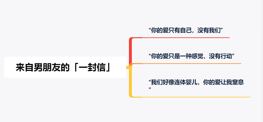 恋爱六年又分手，如何挽回已经失望的他？