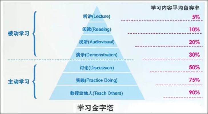费曼学习方法_晶羽科技