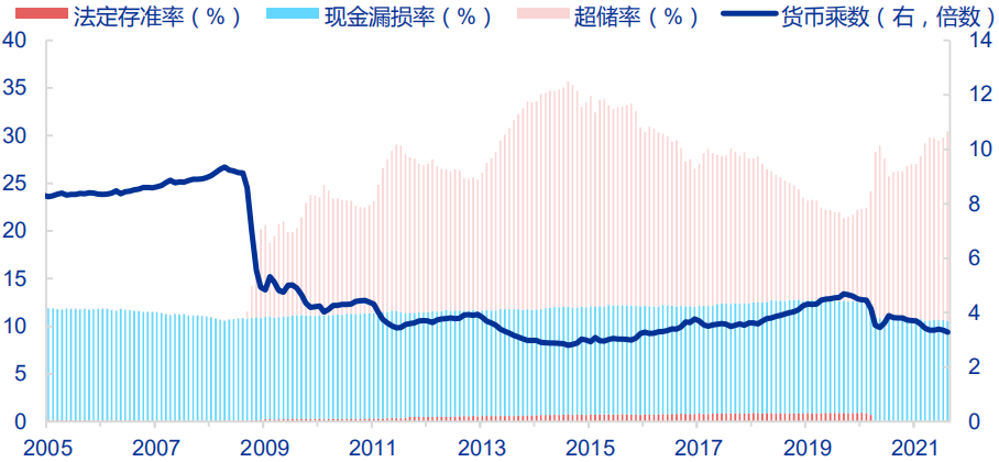 三分钟看懂Taper到底是什么？