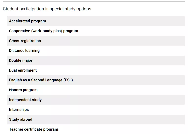 「择校解读」​佛罗里达州立大学（FSU）院校指南