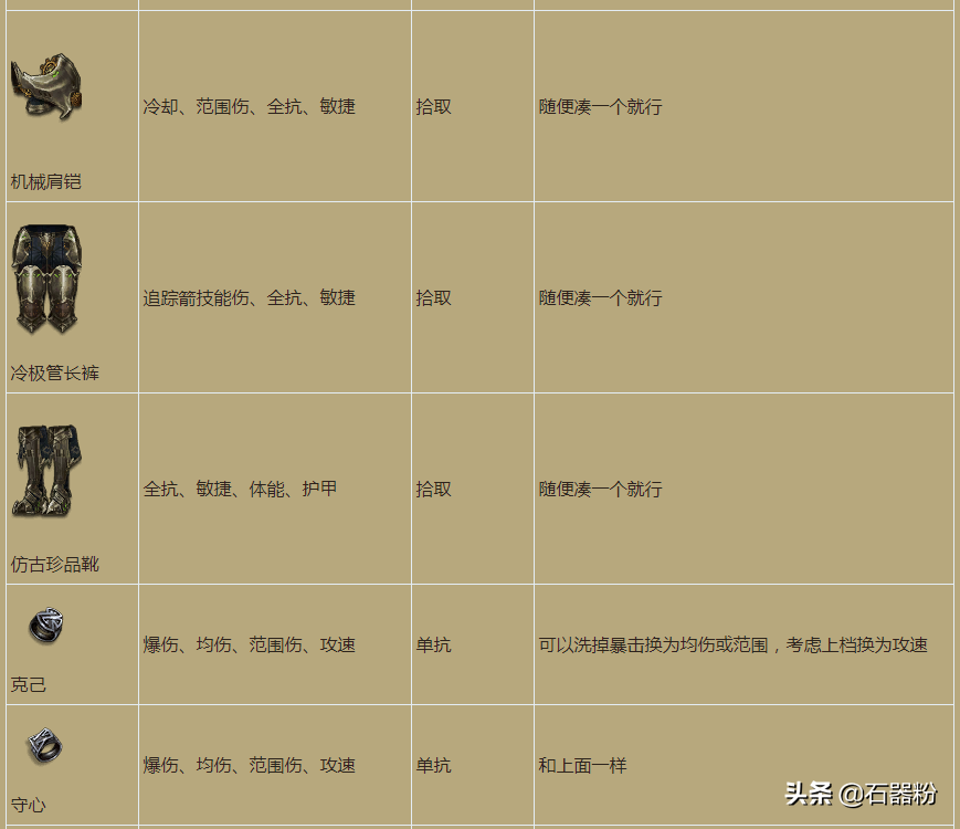 暗黑破坏神3恐惧降临！2.6.9猎魔人冰吞机甲速刷队攻略