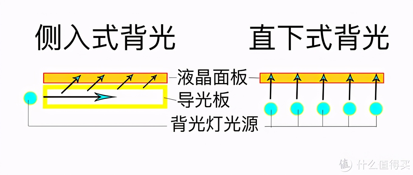 更爽快体验——4K120Hz高刷电视选购避坑一文全收录