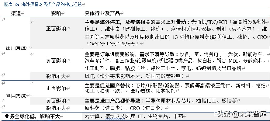 惠州春兴精工最新招聘（全方位剖析疫情影响下的全球产业链）