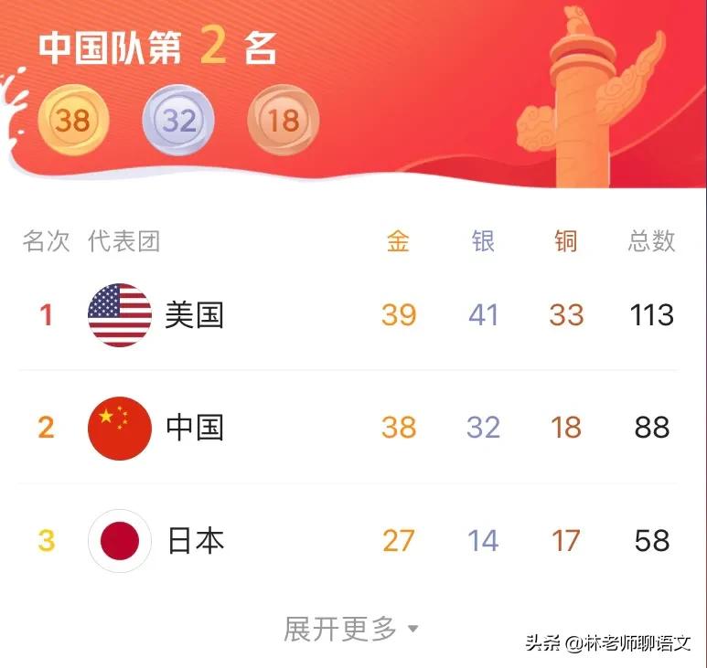 中国奥运会金牌榜(奥运会中国历届金牌榜榜单详情及分析)
