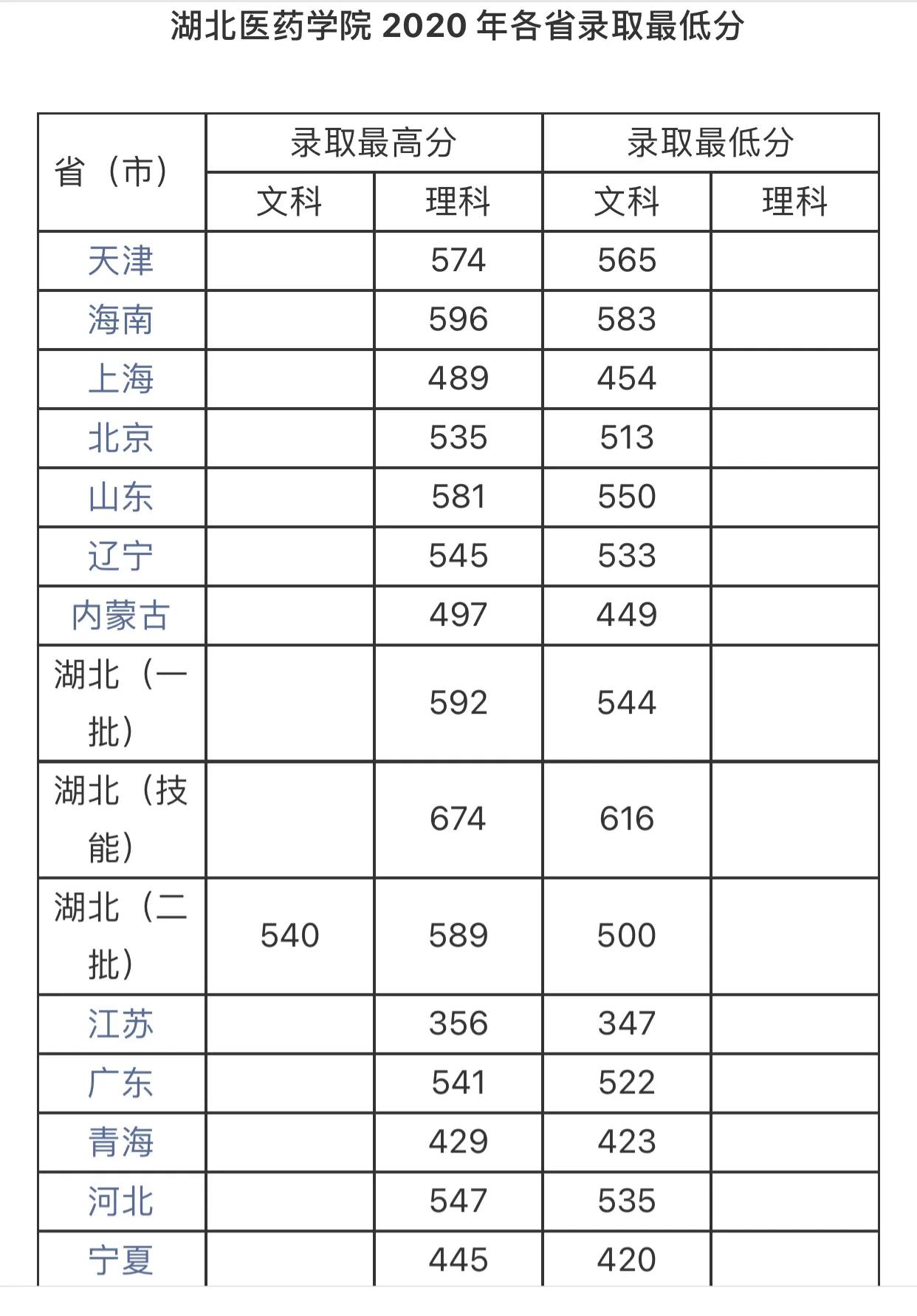 #湖北医药学院——鄂西北独一无二的璀璨明星