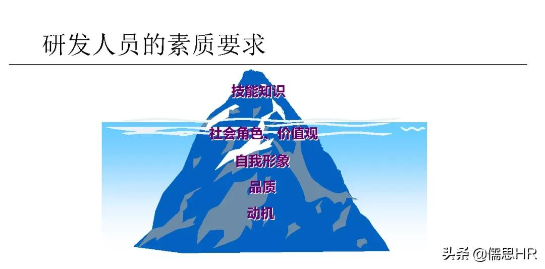 太实用！112页研发人员绩效管理培训教程，不服不行