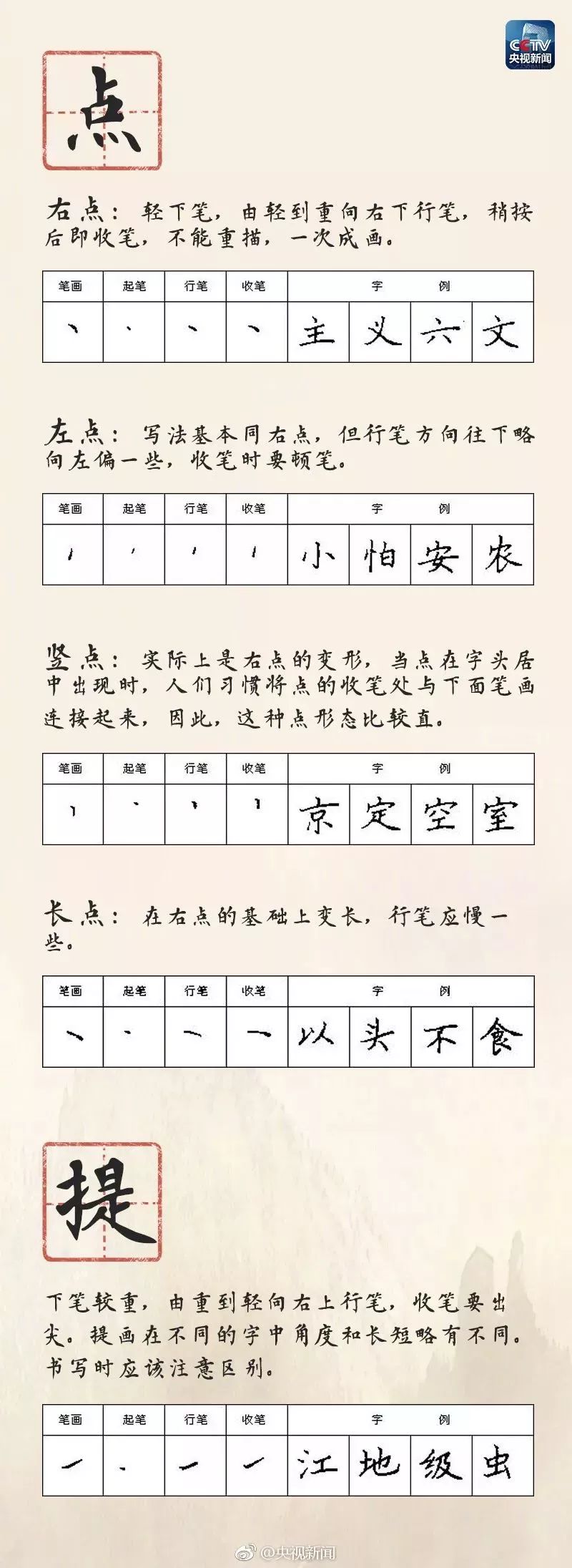 硬笔书法28种基本笔画，快转发给孩子学习吧