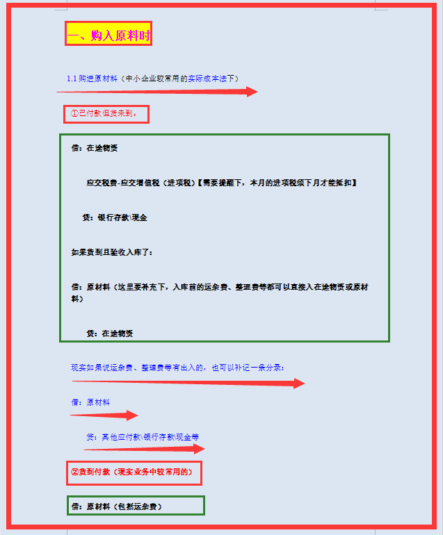 工业企业会计分录全收录，25页完整电子版，工业会计工作必备