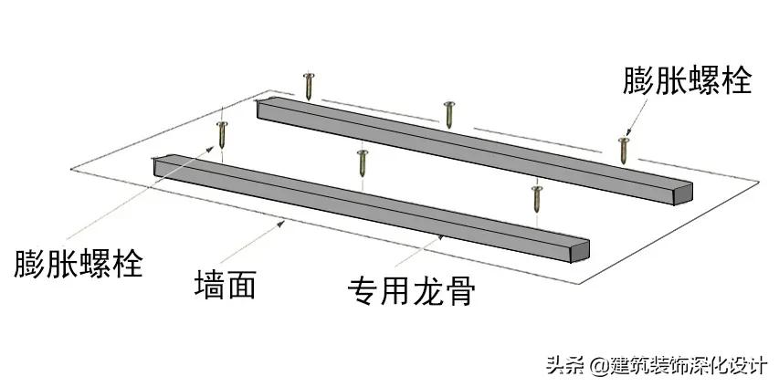 「材料」什么是长城板？