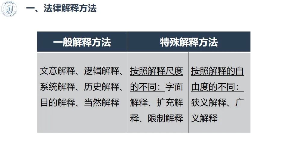 干货收藏 | 行政处罚法的适用方法