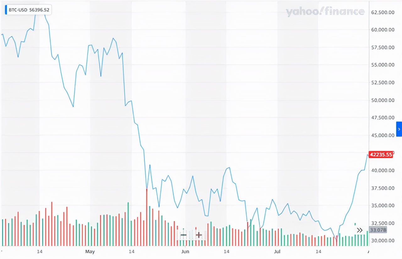 香港NFT游戏公司Animoca融资6500万美元，育碧红杉参投