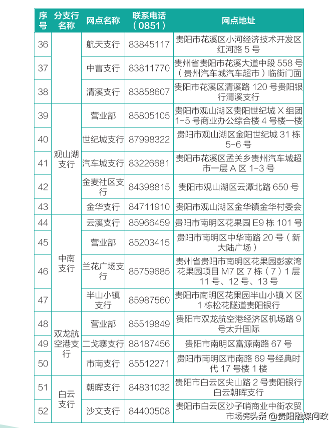 贵阳社保卡申领、挂失、补办……看这一篇就够了！｜融媒问政·市民关注