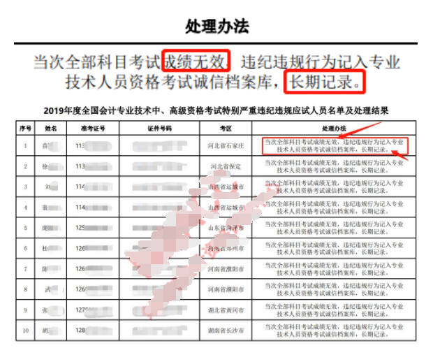 财政部正式通知，这些人的证书作废，并且不能参加会计考试